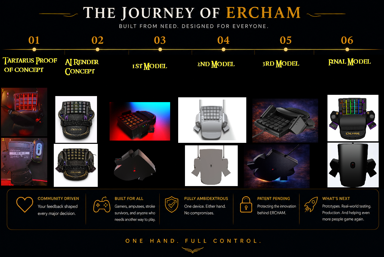 The Journey of ERCHAM - product evolution from Tartarus proof of concept to the final model
